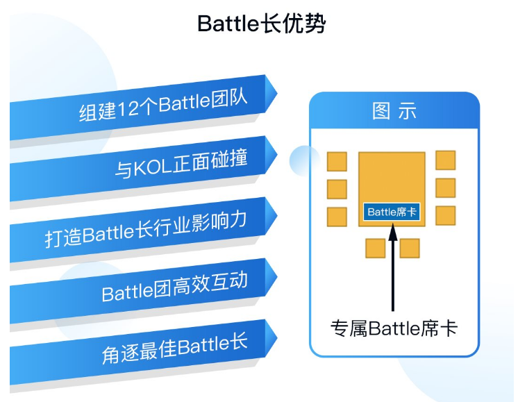 5位大咖+12位battle長，這場AI芯片創(chuàng)新者大會開啟產(chǎn)業(yè)交流新玩法