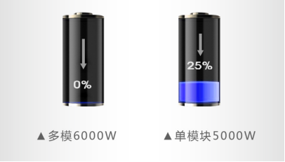 速度、厚度、能耗比拼，單模塊激光器較多模激光器優(yōu)勢何在？