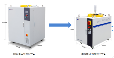 速度、厚度、能耗比拼，單模塊激光器較多模激光器優(yōu)勢何在？