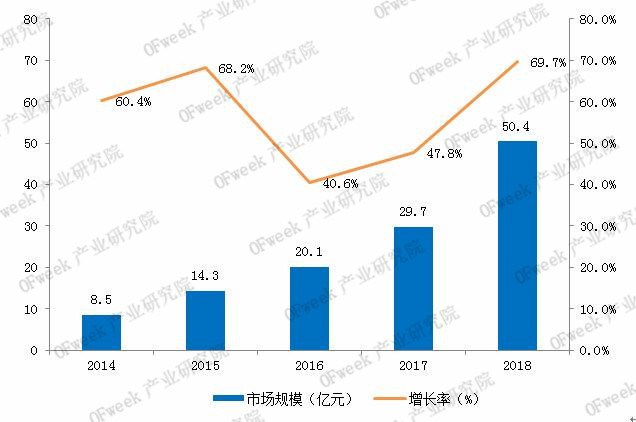 智能語音：人工智能領(lǐng)域的重要入口