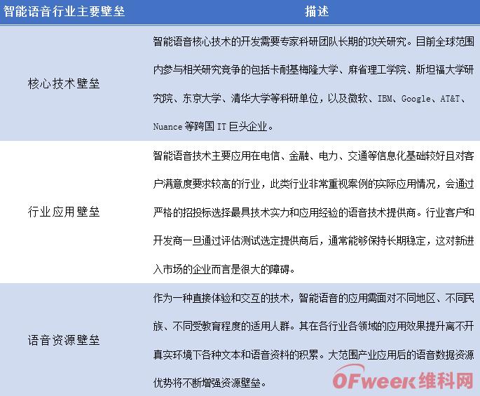 智能語音：人工智能領(lǐng)域的重要入口
