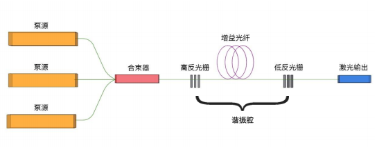 千磨萬擊還堅勁——激光核心器件國產(chǎn)化再進(jìn)一步！