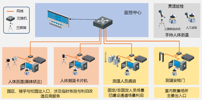 防疫戰(zhàn)打響，一家科技公司是如何向內向外行動的？