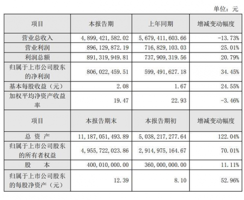 拉卡拉業(yè)績(jī)快報(bào)背后:2019年凈利潤(rùn)大幅增長(zhǎng)達(dá)8.06億元
