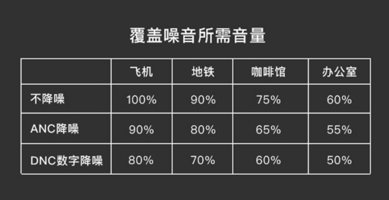 為了用戶(hù)的健康，F(xiàn)IIL有話要講