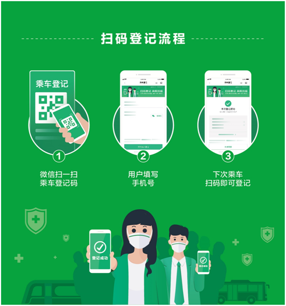 上海公交正式啟動(dòng)“乘客掃碼登記” 騰訊提供技術(shù)支持