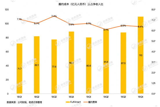 老虎證券：疫情這場戰(zhàn)斗 京東會是最大贏家嗎？