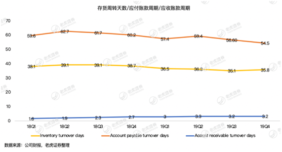老虎證券：疫情這場戰(zhàn)斗 京東會是最大贏家嗎？