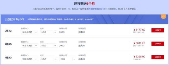 數(shù)據(jù)庫怎樣買更劃算？華為云推出六大優(yōu)惠