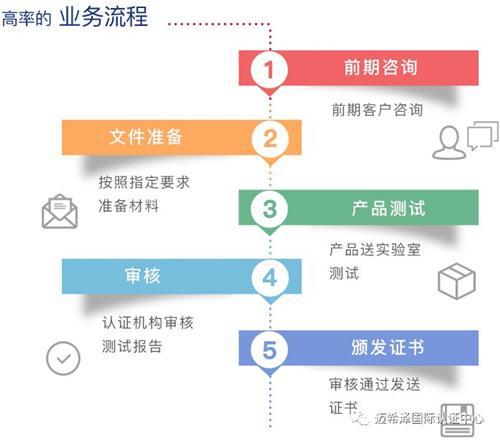 新冠狀病毒檢測試劑盒歐盟CE認(rèn)證服務(wù)