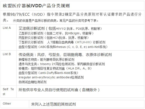 新冠狀病毒檢測試劑盒歐盟CE認(rèn)證服務(wù)