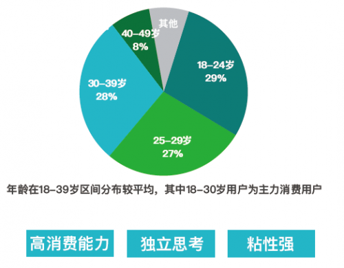 疫情之下，摩點(diǎn)獨(dú)特的眾籌模式能為文娛行業(yè)做些什么？