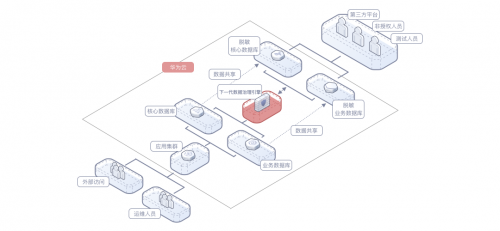 從安全界“奧斯卡”冠軍，看華為云數(shù)據(jù)安全合規(guī)解決方案