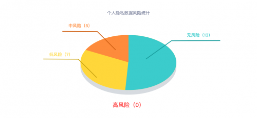 從安全界“奧斯卡”冠軍，看華為云數(shù)據(jù)安全合規(guī)解決方案