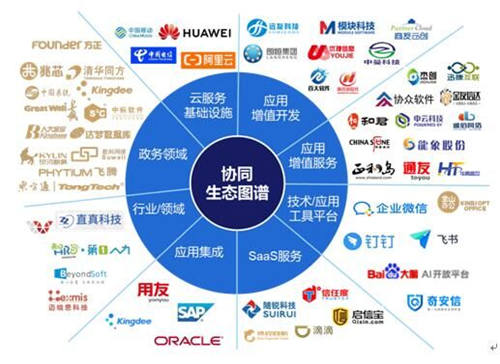 歡迎你！全面上云、迅速崛起的千億級協(xié)同管理軟件生態(tài)