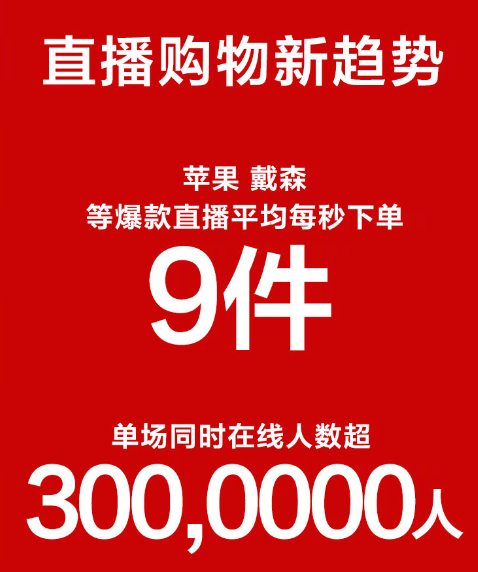 家電、3C爆發(fā)、直播帶貨或成主流,蘇寧免息大促給市場(chǎng)注強(qiáng)心劑