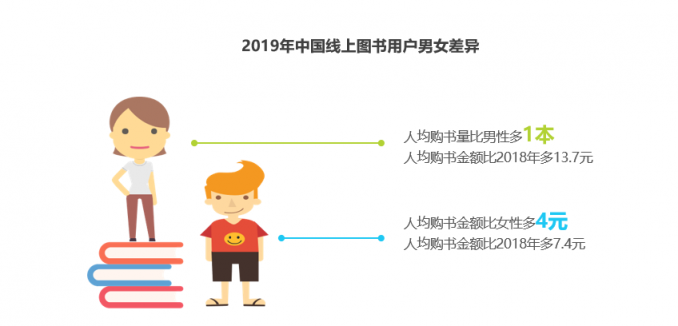 京東圖書推出年度女性購(gòu)書報(bào)告：遼寧省女性用戶最給力