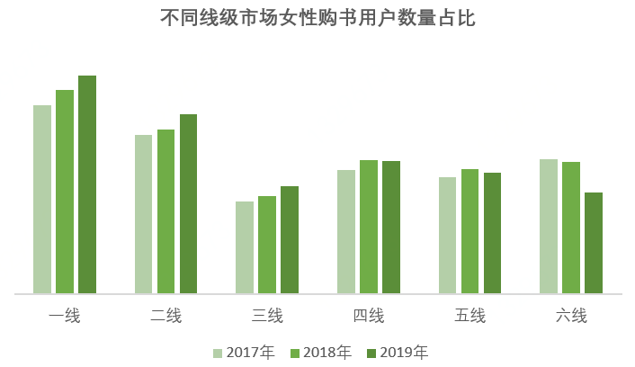 京東圖書推出年度女性購(gòu)書報(bào)告：遼寧省女性用戶最給力