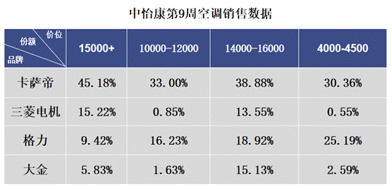 疫情下，空調(diào)如何“自救”？卡薩帝給出4條路