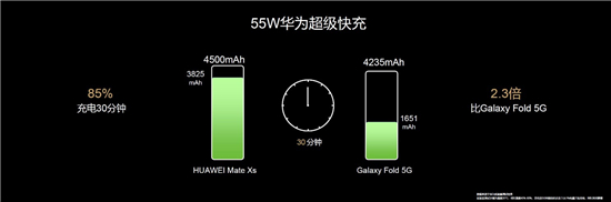 華為MateXS正式開售，智慧交互刷新用機交互體驗