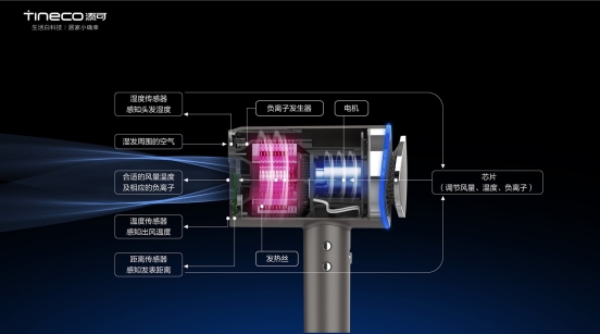添可智能吹風(fēng)機(jī)摩萬為護(hù)發(fā)而生？比你更懂你頭發(fā)的需要！