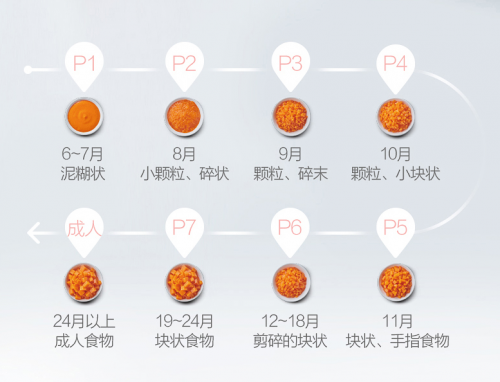 輔食機(jī)哪個(gè)牌子好，這款才是真正的國貨之光