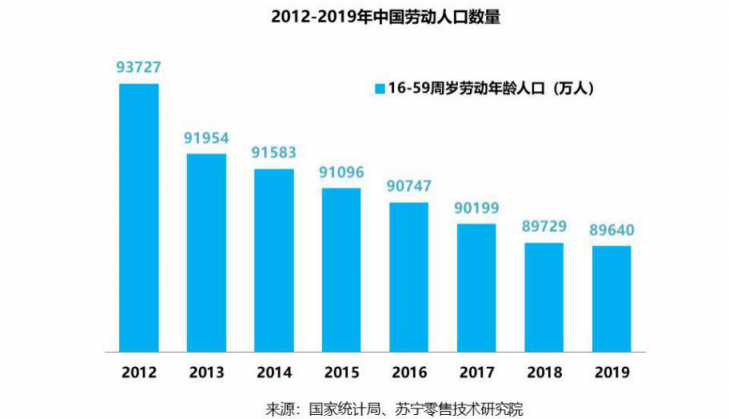 無人物流，疫情下迎來彎道超車好時機