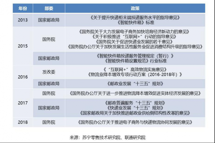 無人物流，疫情下迎來彎道超車好時機