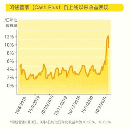 美聯(lián)儲降息后誰是硬核避險(xiǎn)資產(chǎn)？老虎證券“閑錢管家”投資美債受熱捧