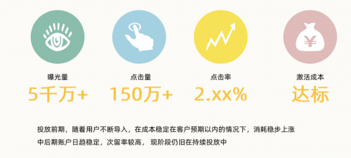趣頭條日耗突破600W：讓“新興流量”成為你的營銷利器，多盟可以！
