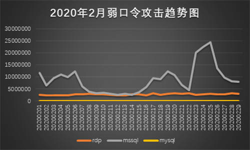 抓包中情局特工后，是時候聊聊勒索黑客了