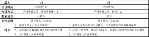 抓包中情局特工后，是時候聊聊勒索黑客了