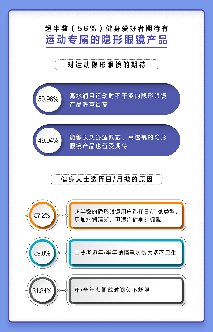 愛爾康舒視氧水活泉月拋型隱形眼鏡全新上市，引領(lǐng)眼部運(yùn)動(dòng)裝備新風(fēng)尚