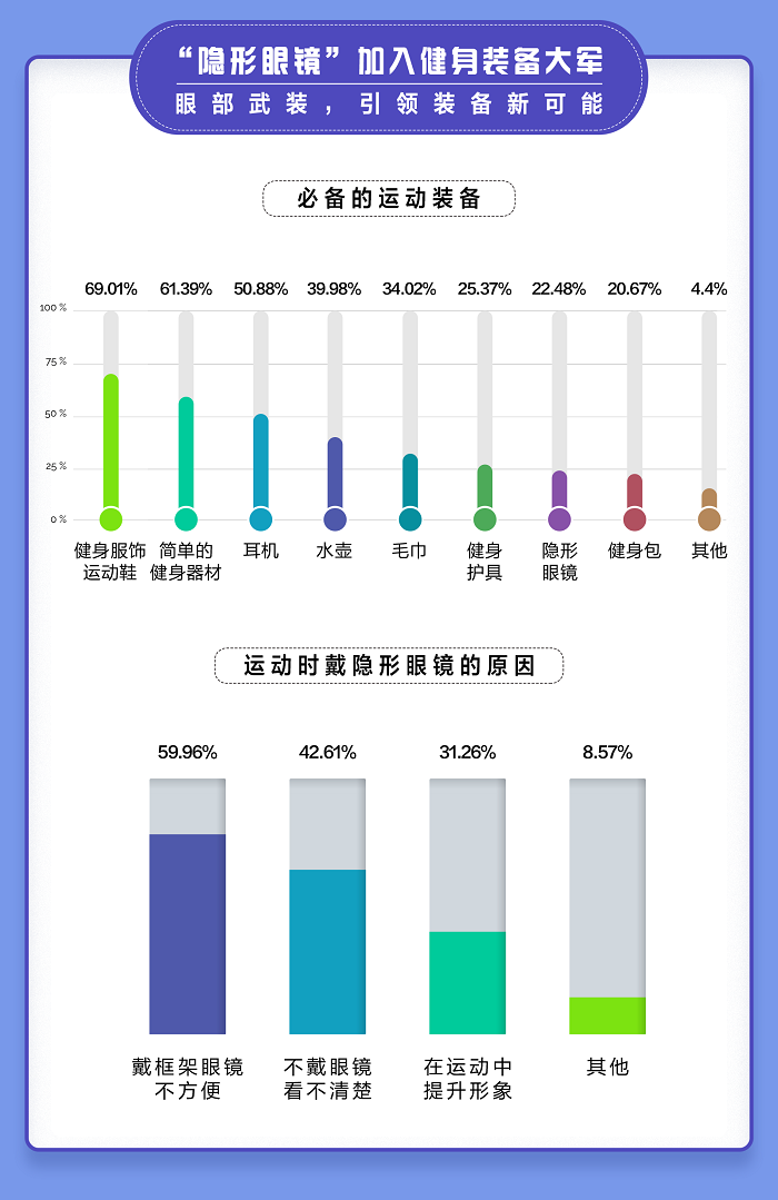 愛爾康舒視氧水活泉月拋型隱形眼鏡全新上市，引領(lǐng)眼部運(yùn)動(dòng)裝備新風(fēng)尚