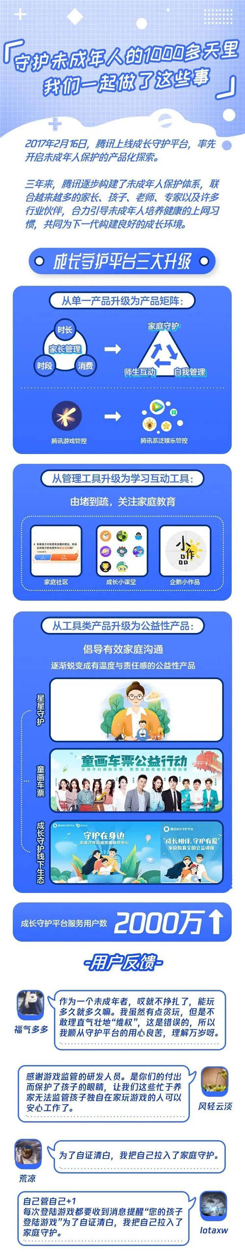 “直面變化”，共同打造網(wǎng)絡(luò)游戲未成年人保護(hù)體系