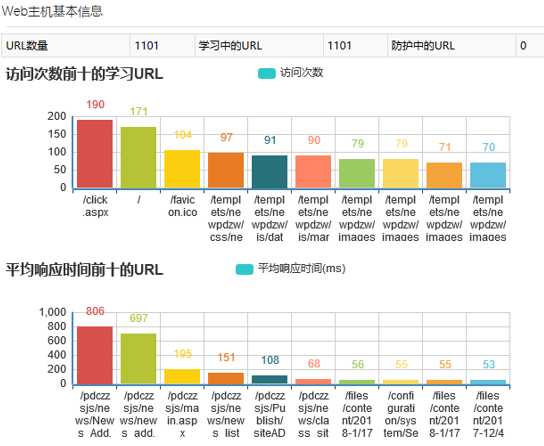 混合攻擊來了，WAF 進入多引擎時代