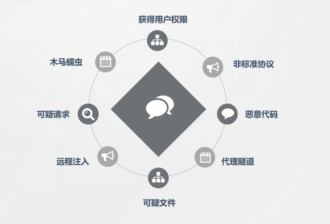 混合攻擊來了，WAF 進入多引擎時代