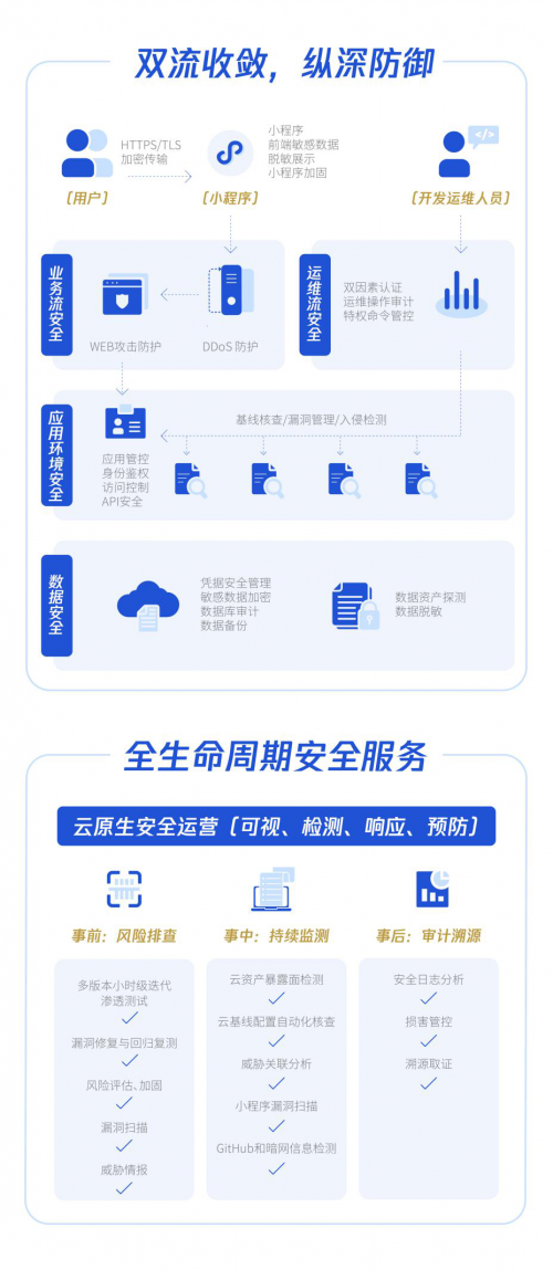 系統(tǒng)保護(hù)小程序安全的解決方案來了！騰訊安全助力全行業(yè)戰(zhàn)“疫”