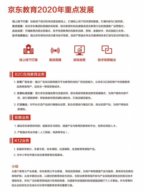 平時(shí)鉅惠 當(dāng)前免費(fèi)，京東教育成國人宅家“超級(jí)充電樁”