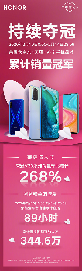 榮耀V30系列屢獲多平臺銷冠，實(shí)現(xiàn)逆勢增長