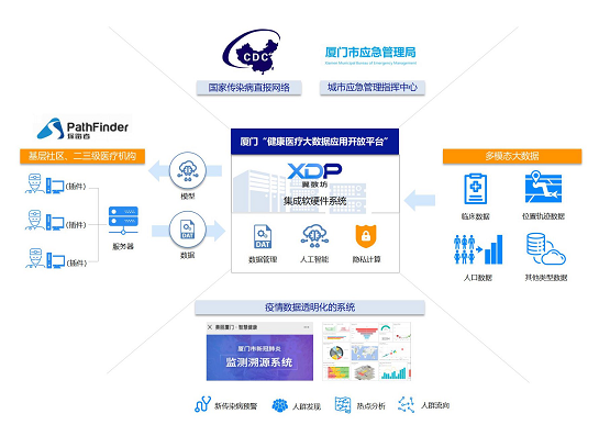 揭秘廈門新冠疫情“停止鍵”：數(shù)字防疫為何物？