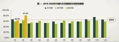 直播是餌，垂直平臺易車是如何坐享漁翁之利的
