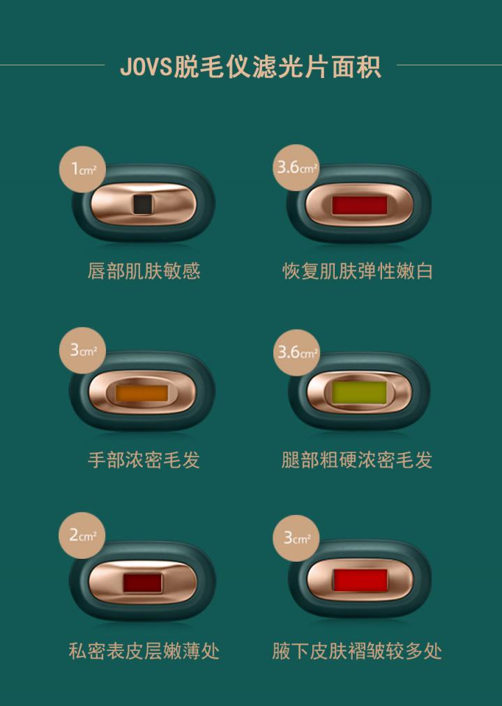 JOVS HIPL脫毛儀無痛原理揭秘！