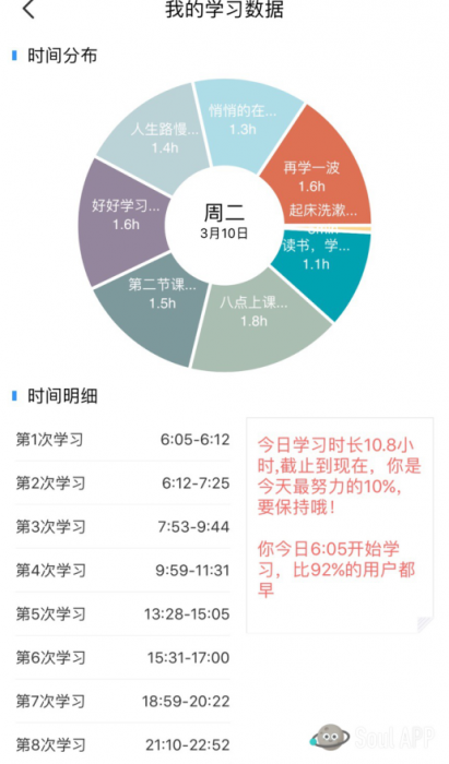Soul星人愛學(xué)習(xí) 連麥看書成95后社交新方式！
