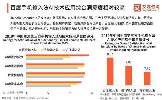 語音輸入已成“網(wǎng)友皆知”，百度輸入法日均語音請求量破10億次大關