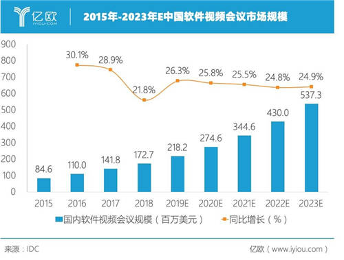 容聯(lián)熊謝剛：視頻會議行業(yè)大浪淘沙，貼近客戶需求終能笑到最后