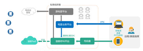容聯(lián)熊謝剛：視頻會議行業(yè)大浪淘沙，貼近客戶需求終能笑到最后