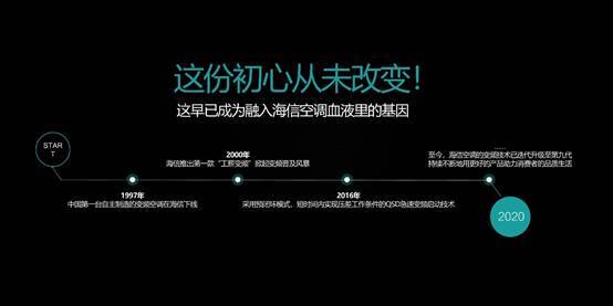 空調(diào)行業(yè)吹來“新風(fēng)”，海信躋身高端市場TOP3