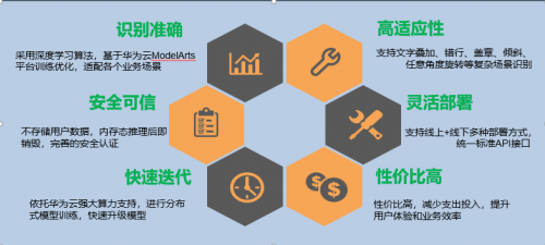 +AI的新一代OCR云服務，帶給企業(yè)不一樣的效率體驗