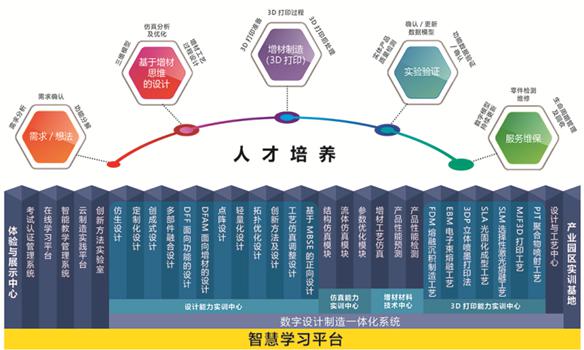 破解高端人才緊缺困局 安世亞太全力推動增材制造產(chǎn)教融合
